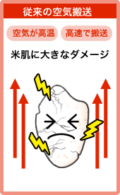 従来の空気搬送