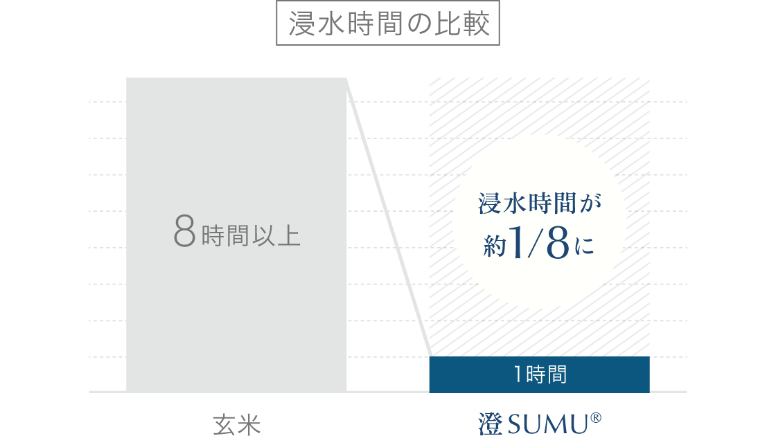 sumu_genmai-concept_02.webp
