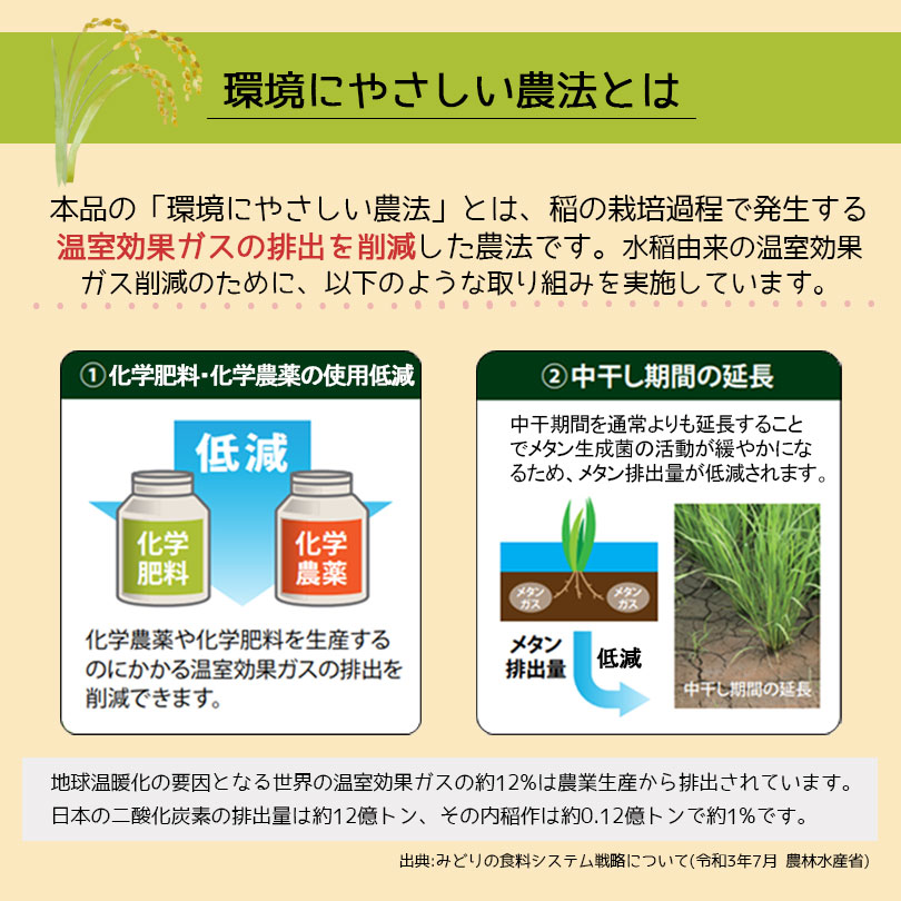 化学肥料・科学農薬の仕様低減、中干し期間の延長