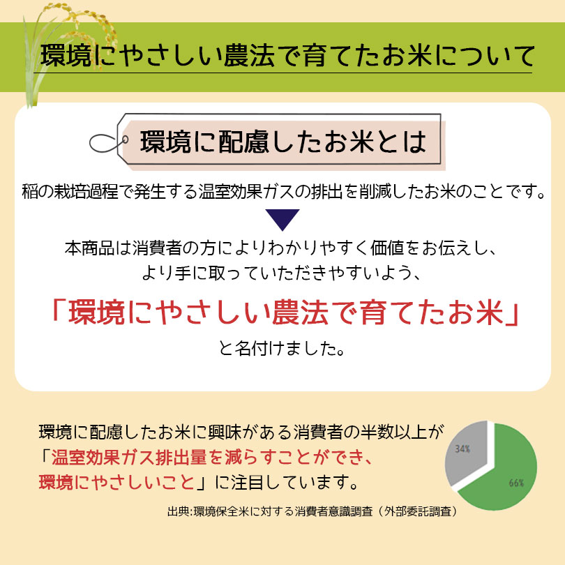 環境にやさしい農法で育てたお米