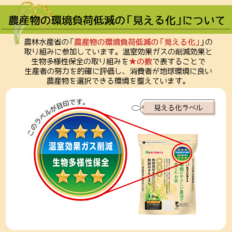 農産物の環境負荷低減の見える化ラベル